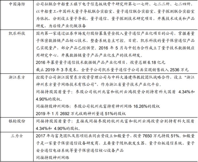 重磅!政治局集體學習量子科技 最全概念股名單在此!一大消息影響300萬億資產 銀行系券商或現“黃金坑”