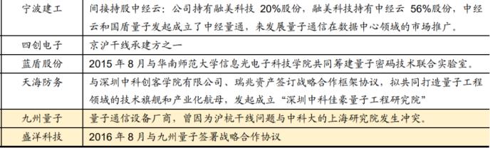 重磅!政治局集體學習量子科技 最全概念股名單在此!一大消息影響300萬億資產 銀行系券商或現“黃金坑”