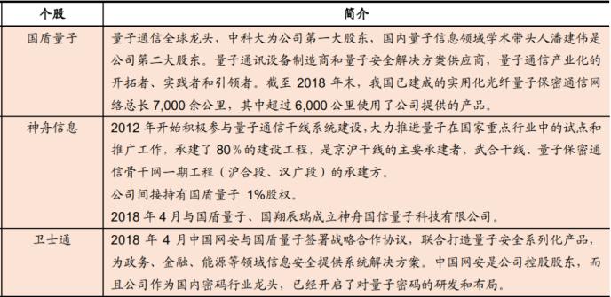 重磅!政治局集體學習量子科技 最全概念股名單在此!一大消息影響300萬億資產 銀行系券商或現“黃金坑”