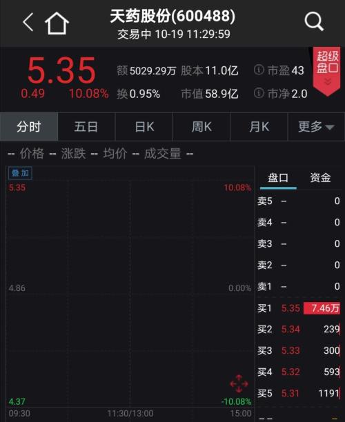 新冠重癥唯一有效藥！ 相關(guān)概念股火了
