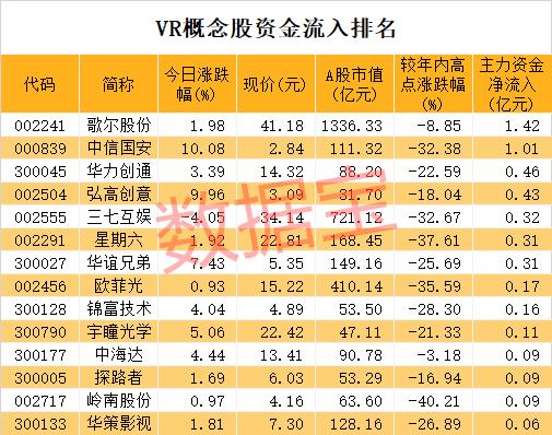 華為重磅發布顛覆性產品 VR產業爆發在即!超億元資金殺入兩股 業績翻倍增長的概念股曝光