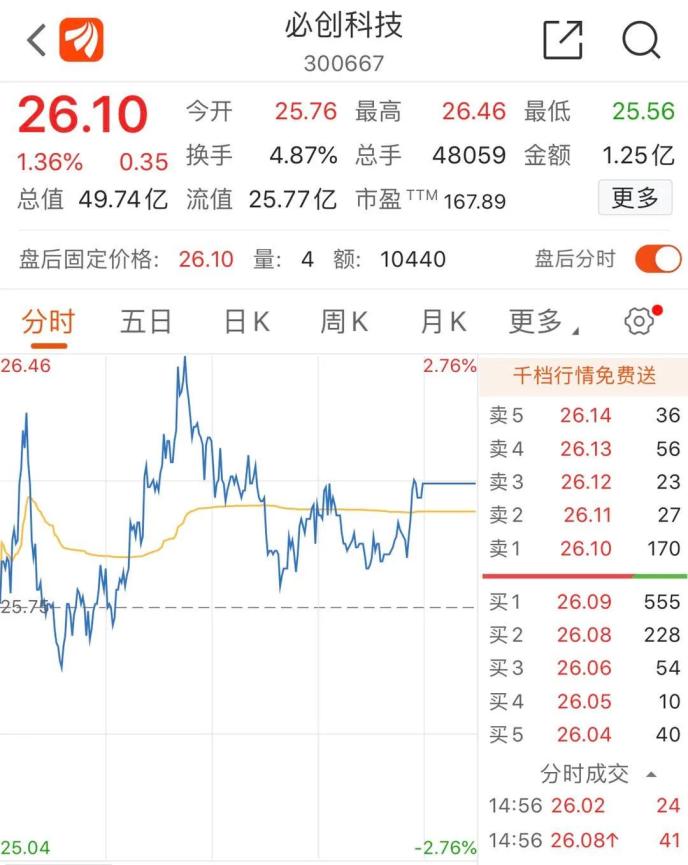 “老賴”公司狂漲超70%！還有“殺豬盤”個股也漲?！孔油ㄐ盘鸨?已有公司緊急澄清