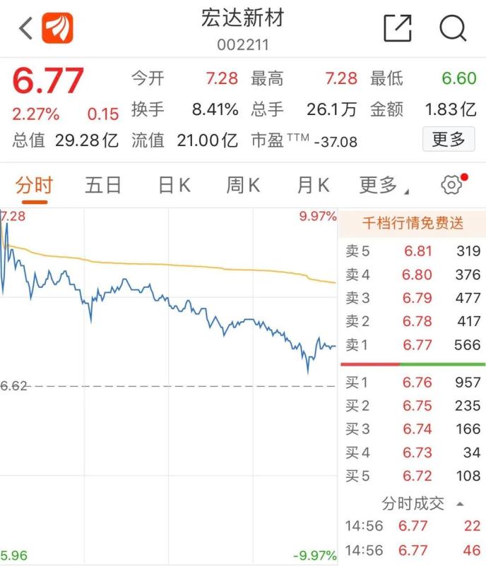 “老賴”公司狂漲超70%！還有“殺豬盤”個股也漲停…量子通信太火爆 已有公司緊急澄清