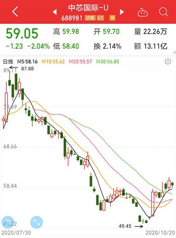 訂單排到明年上半年!芯片核心環(huán)節(jié)產(chǎn)能爆滿,巨頭緊急上調(diào)業(yè)績預(yù)期,三星欲斥資千億美元加碼!概念股全名單