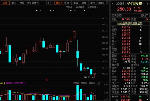 錯過了比亞迪，還有這個！