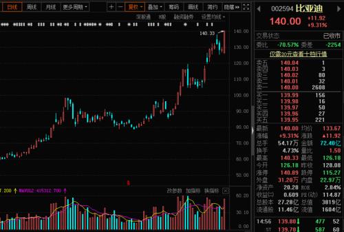 錯過了比亞迪，還有這個！