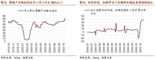 【招商策略】這個冬天哪些行業(yè)在變“暖”?——行業(yè)比較深度報告系列(1021)