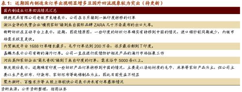 【招商策略】這個冬天哪些行業(yè)在變“暖”?——行業(yè)比較深度報告系列(1021)