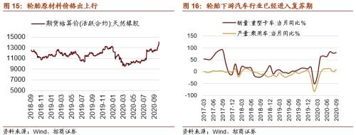 【招商策略】這個冬天哪些行業(yè)在變“暖”?——行業(yè)比較深度報告系列(1021)