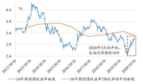 險(xiǎn)企2021開(kāi)門(mén)紅大戰(zhàn)提前！產(chǎn)品擴(kuò)充、利率上行、險(xiǎn)資市場(chǎng)化改革持續(xù)