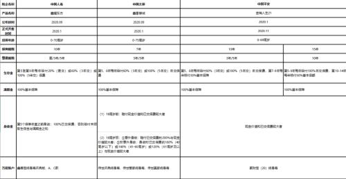 險(xiǎn)企2021開(kāi)門(mén)紅大戰(zhàn)提前！產(chǎn)品擴(kuò)充、利率上行、險(xiǎn)資市場(chǎng)化改革持續(xù)