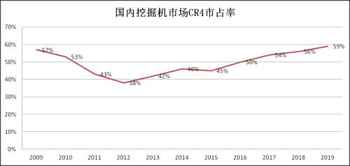工程機械的未來怎么看？