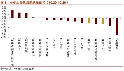 【招商策略】關(guān)注“十四五”農(nóng)業(yè)農(nóng)村發(fā)展規(guī)劃重點領(lǐng)域——科技前沿及新產(chǎn)業(yè)觀察周報（1027）