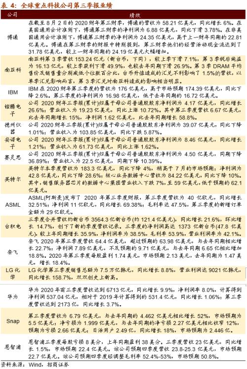 【招商策略】關(guān)注“十四五”農(nóng)業(yè)農(nóng)村發(fā)展規(guī)劃重點領(lǐng)域——科技前沿及新產(chǎn)業(yè)觀察周報（1027）