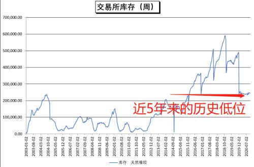低谷10年，最近十天漲幅超過去一年！發財真的靠康波？