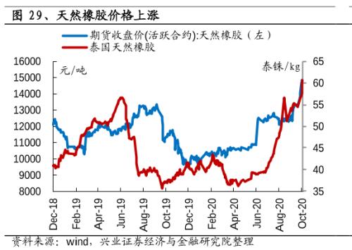 低谷10年,最近十天漲幅超過去一年!發財真的靠康波?