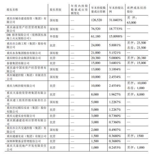 安誠財險擬引戰略投資背后:業績常坐過山車、4成股份凍結質押