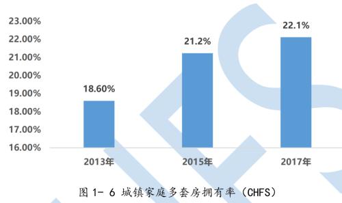 6500萬套空置房?中國房地產最大謎團!| 米筐原創