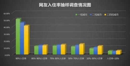 6500萬套空置房?中國房地產最大謎團!| 米筐原創