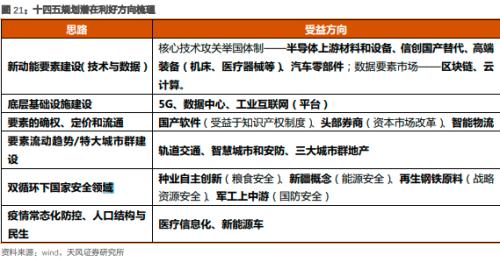 收藏!十四五規劃建議發布,這些主線迎來布局機會!