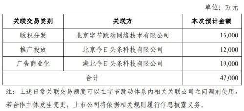 一字漲停!字節(jié)跳動(dòng)擬以11億元入股行業(yè)龍頭,相關(guān)概念股集體大漲
