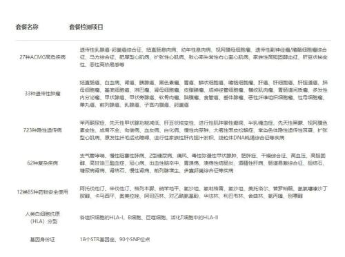 無法復制Ancestry模式，國內消費基因檢測公司面臨增長困境