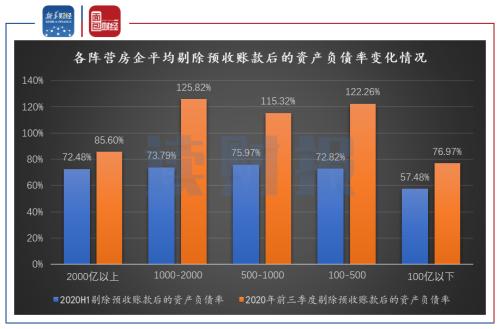 【讀財(cái)報(bào)】房企“三道紅線”狀況梳理:資產(chǎn)負(fù)債率最難達(dá)標(biāo) 中小房企壓力大