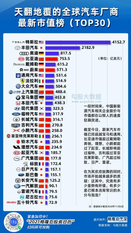 新能源車的資本盛宴還能持續多久？