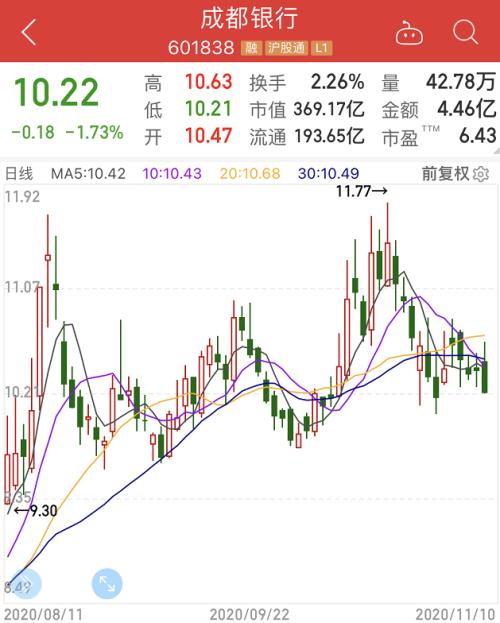這家銀行三筆股權被強制拍賣，起價7.7億！事因股東成被執行人，還涉多家銀行債務糾紛
