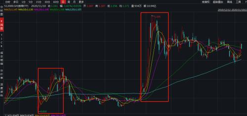 ?又見(jiàn)券商股遭清倉(cāng)減持!年內(nèi)已有11家預(yù)告減持,涉及18位股東,來(lái)看各家減持進(jìn)度