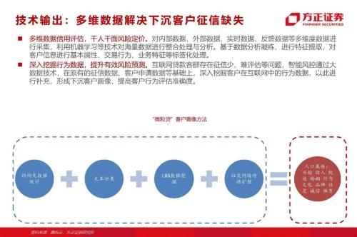 網貸專題：螞蟻們的“涅槃”（90頁深度）