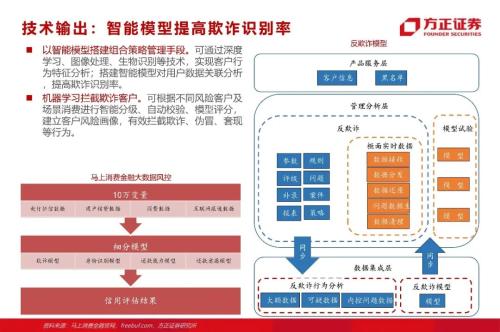 網貸專題：螞蟻們的“涅槃”（90頁深度）