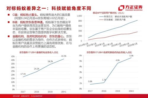 網貸專題：螞蟻們的“涅槃”（90頁深度）