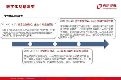 網貸專題：螞蟻們的“涅槃”（90頁深度）