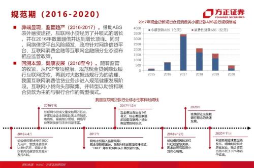 網貸專題：螞蟻們的“涅槃”（90頁深度）