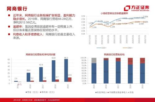 網貸專題：螞蟻們的“涅槃”（90頁深度）