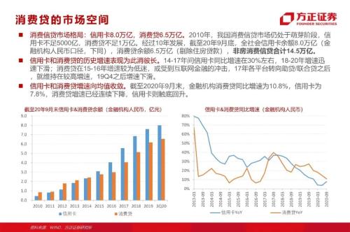 網貸專題：螞蟻們的“涅槃”（90頁深度）