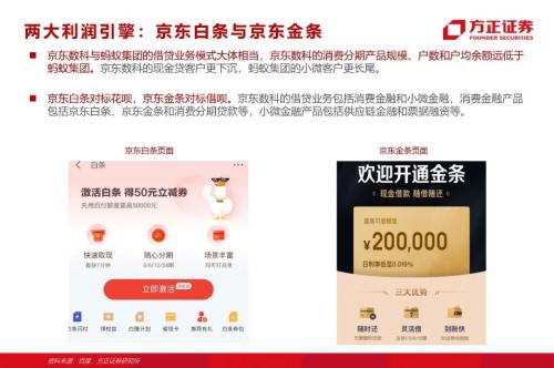 網貸專題：螞蟻們的“涅槃”（90頁深度）