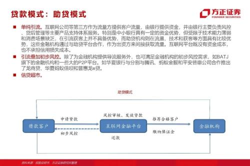 網貸專題：螞蟻們的“涅槃”（90頁深度）