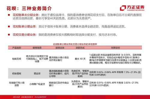 網貸專題：螞蟻們的“涅槃”（90頁深度）