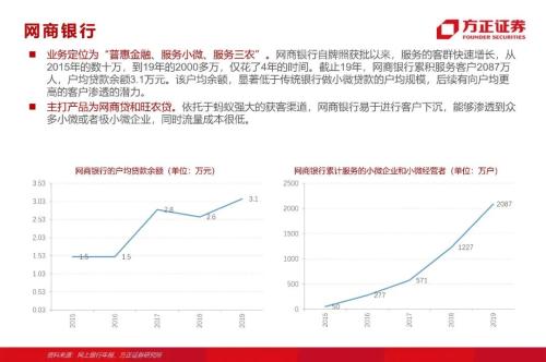 網貸專題：螞蟻們的“涅槃”（90頁深度）