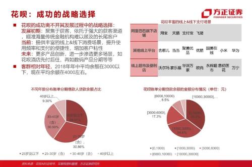 網貸專題：螞蟻們的“涅槃”（90頁深度）