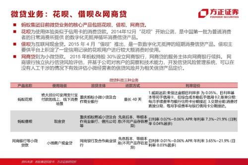 網貸專題：螞蟻們的“涅槃”（90頁深度）