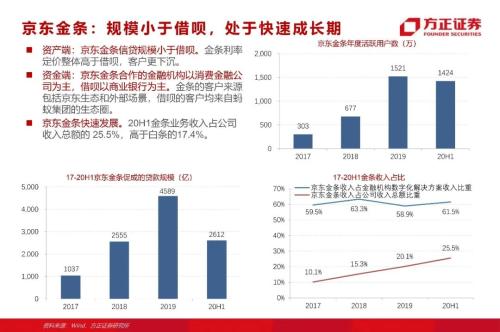 網貸專題：螞蟻們的“涅槃”（90頁深度）