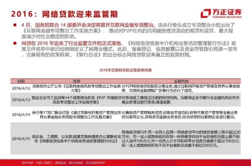 網貸專題：螞蟻們的“涅槃”（90頁深度）