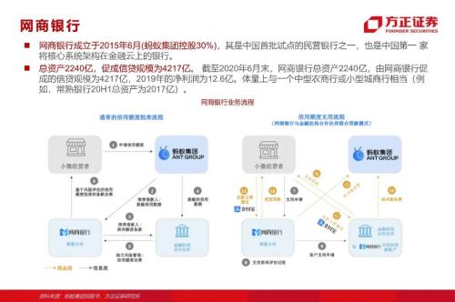 網貸專題：螞蟻們的“涅槃”（90頁深度）