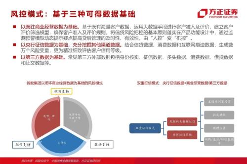 網貸專題：螞蟻們的“涅槃”（90頁深度）