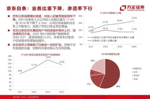 網貸專題：螞蟻們的“涅槃”（90頁深度）