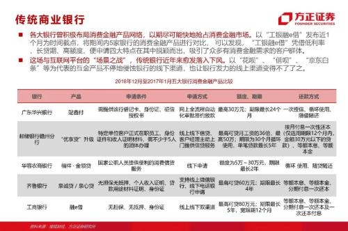 網貸專題：螞蟻們的“涅槃”（90頁深度）