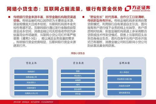 網貸專題：螞蟻們的“涅槃”（90頁深度）